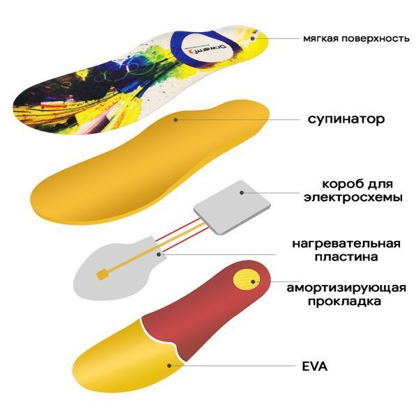 Стельки с подогревом "Dr. Warm 2200 Turbo" усиленные, беспроводные 2200 mAh, радиоуправляемые на пульту XL HI Dr.Warm 2200 Turbo XL фото